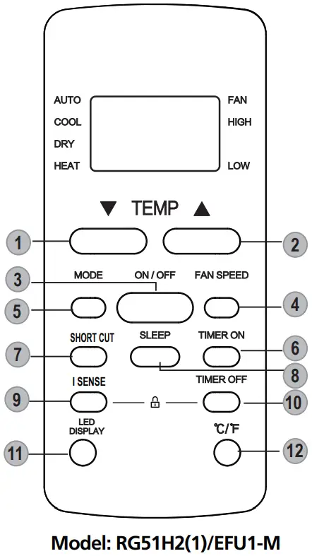 koppel R32 EVO Series Remote Controller - Buttons and Functions 7