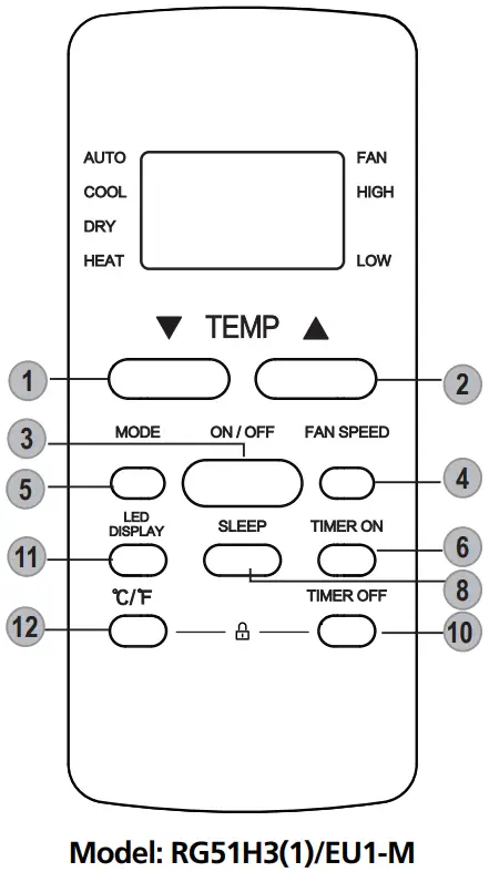 koppel R32 EVO Series Remote Controller - Buttons and Functions 8
