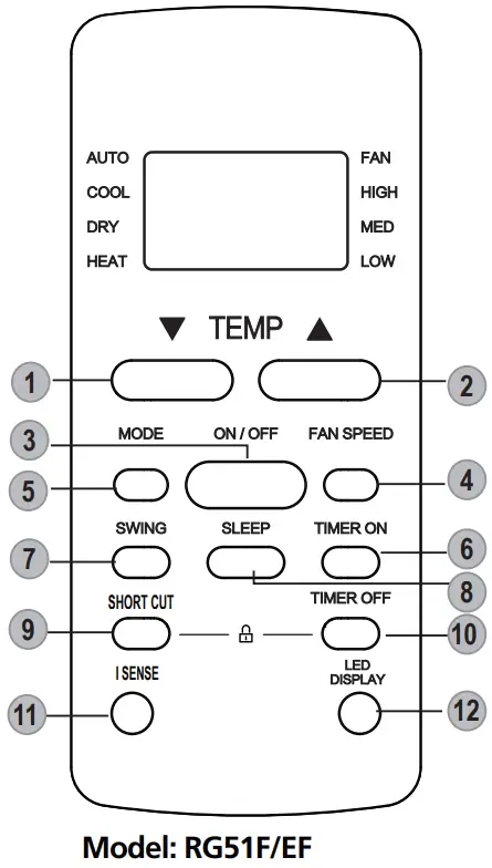 koppel R32 EVO Series Remote Controller - Buttons and Functions