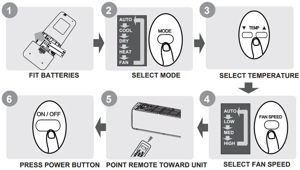 koppel R32 EVO Series Remote Controller - Quick Start Guide