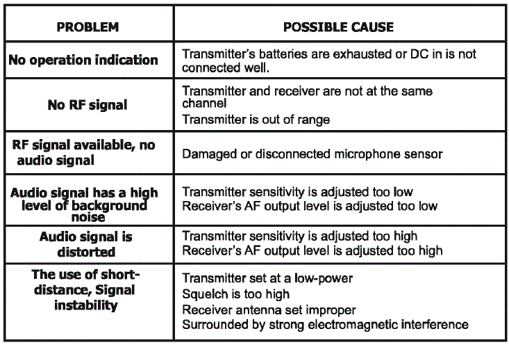 smarteck-BT-233-UHF-Wireless-Microphone-System-FIG-4