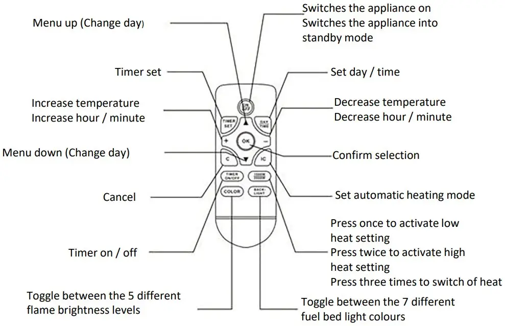 Remote control operation