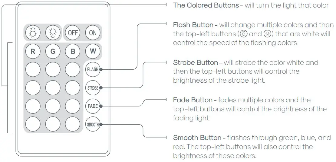 atomi-AT1229-LED-Bathtub-Light-fig 3