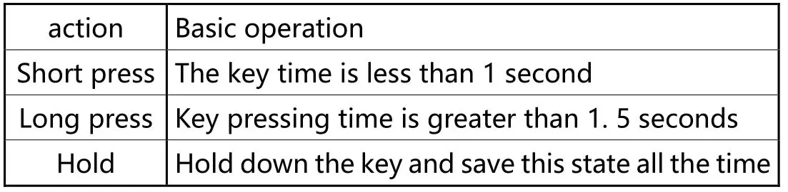 DSP N3 Microphone Mobile - Key action definition