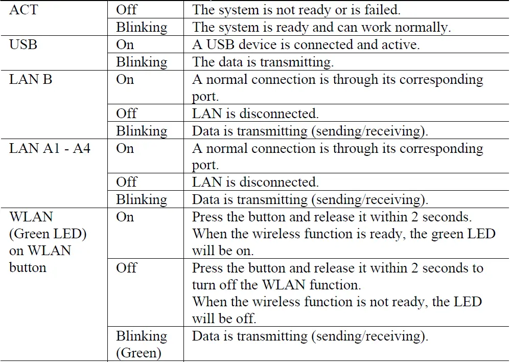 DrayTek-Vigor-AP-810-Wireless-Access-Point-FIG-5