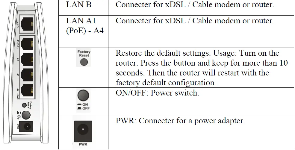 DrayTek-Vigor-AP-810-Wireless-Access-Point-FIG-8