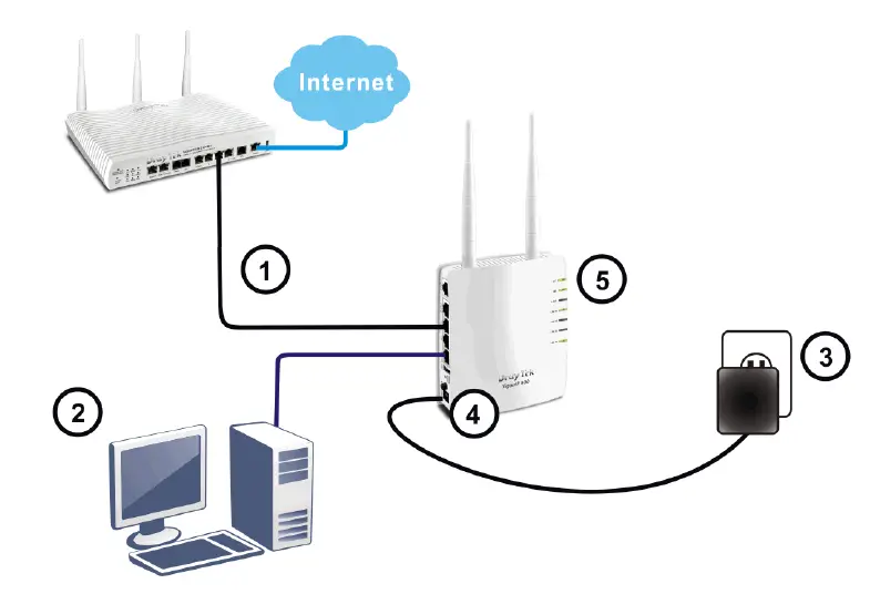 DrayTek-Vigor-AP-810-Wireless-Access-Point-FIG-9