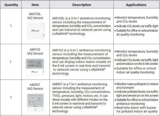 FIG 2 Device List.JPG