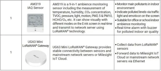 FIG 3 Device List.JPG