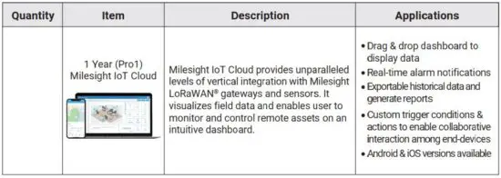 FIG 4 Device List.JPG