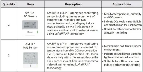 FIG 5 Device List.JPG