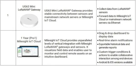 FIG 6 Device List.JPG