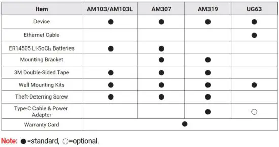 FIG 7 Packing List.JPG