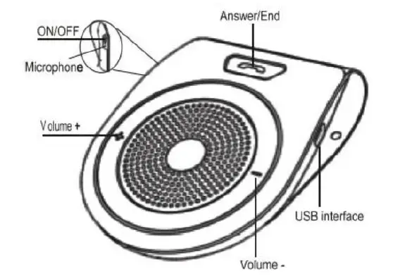Leguwu-Direct T821 Bluetooth In-Car Speakerphone 1