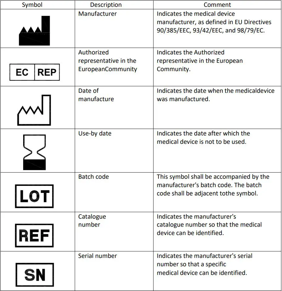 diamedica Portable Baby CPAP Instruction Manual - SYMBOLS GLOSSARY