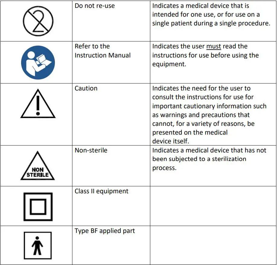 diamedica Portable Baby CPAP Instruction Manual - SYMBOLS GLOSSARY