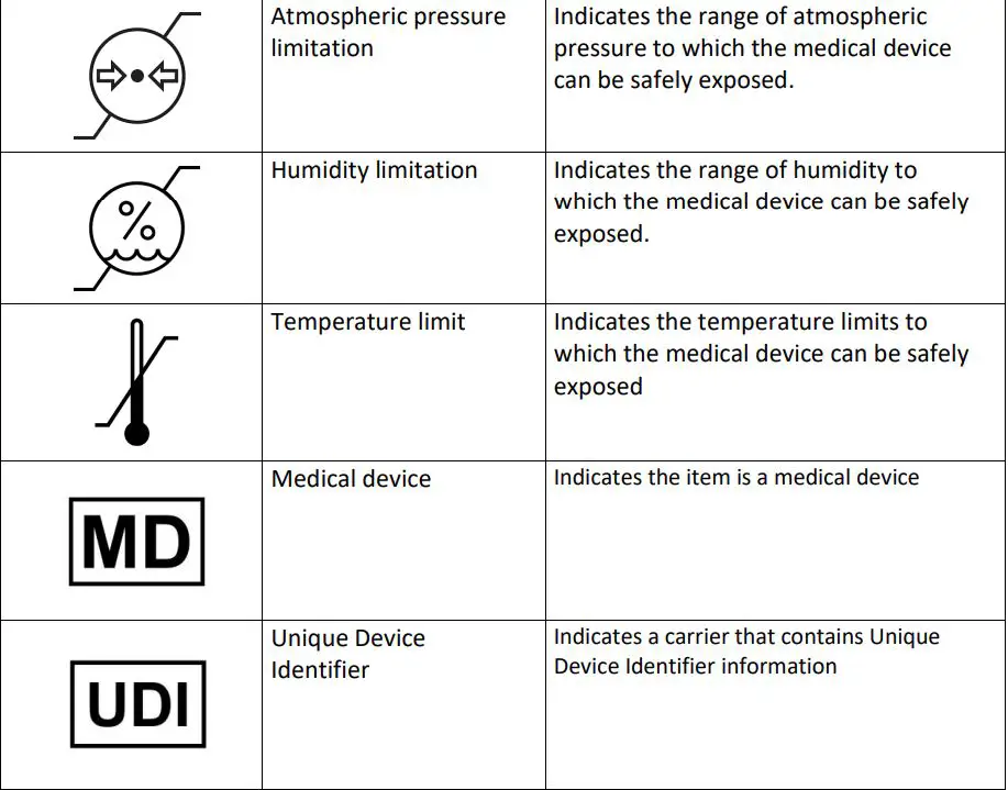 diamedica Portable Baby CPAP Instruction Manual - SYMBOLS GLOSSARY