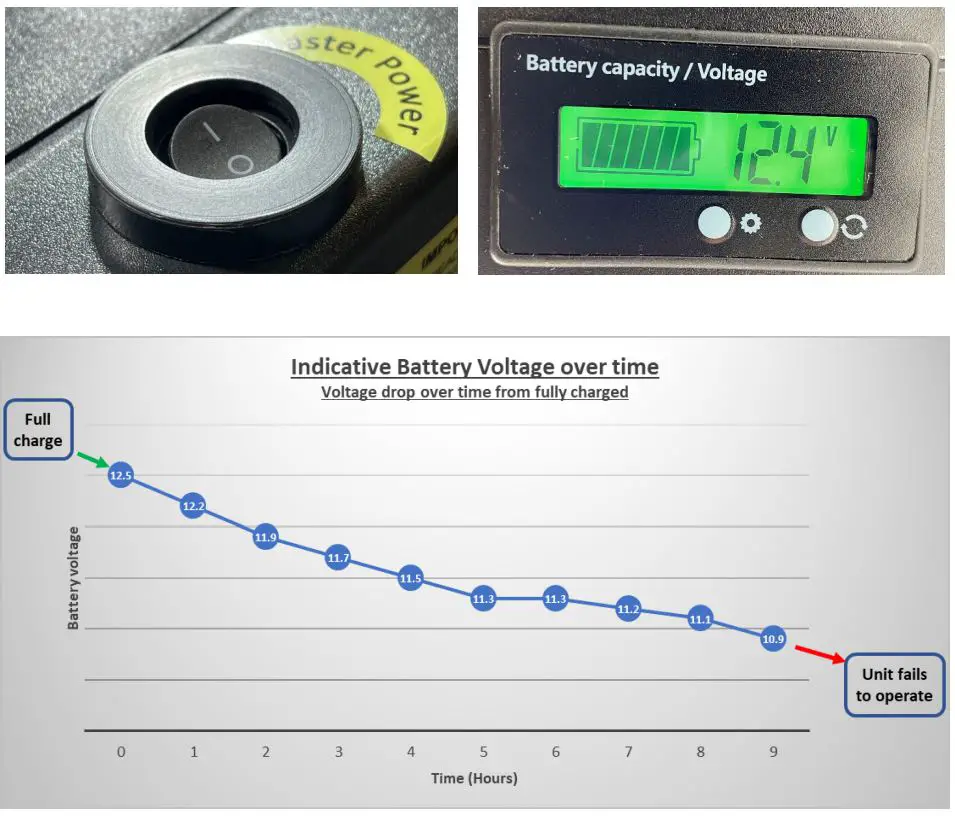 diamedica Portable Baby CPAP Instruction Manual - Switch on the Master Power Switch