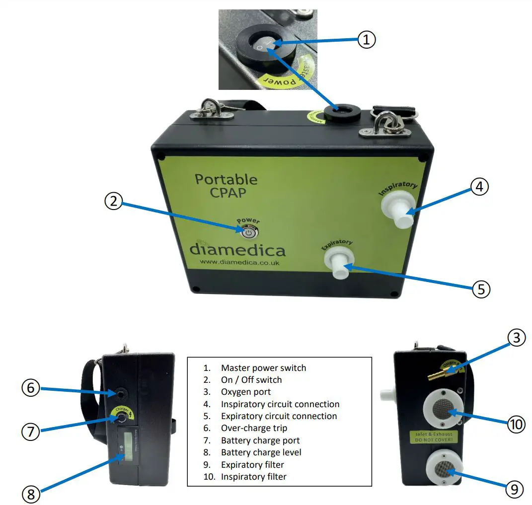 diamedica Portable Baby CPAP Instruction Manual - THE COMPONENT PARTS OF THE PORTABLE CPAP
