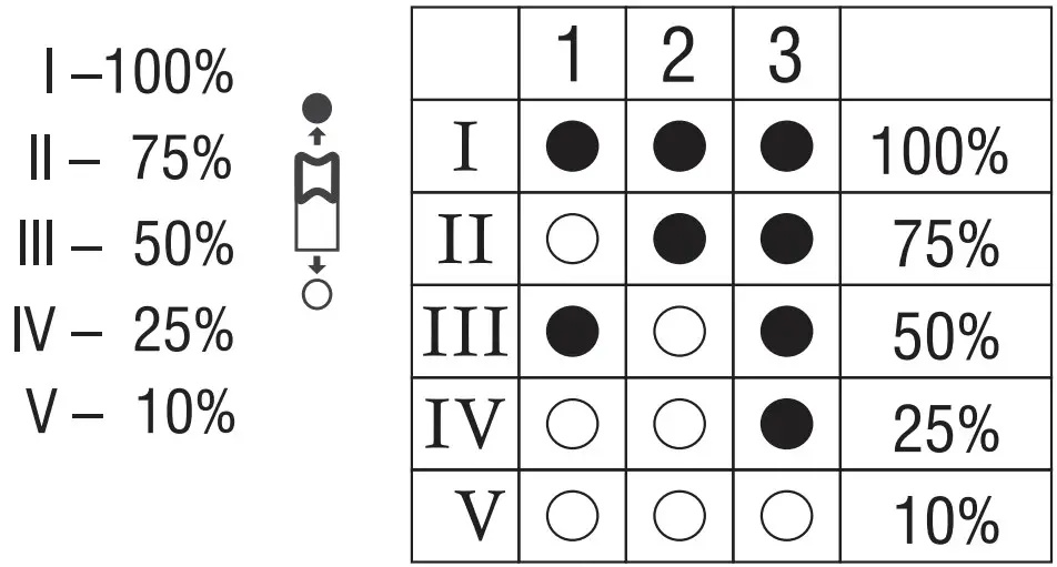 Sensitivity Instructions