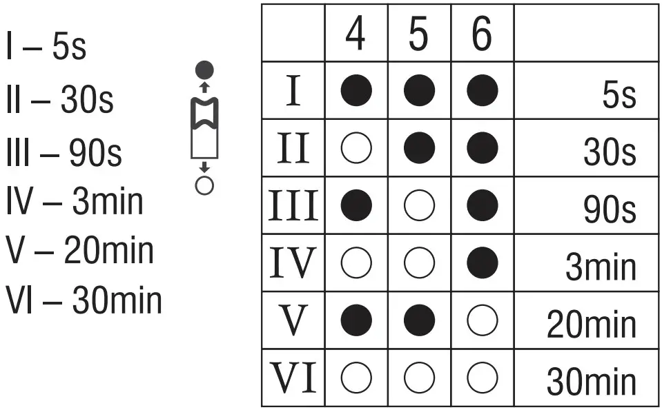 Hold-time Instructions