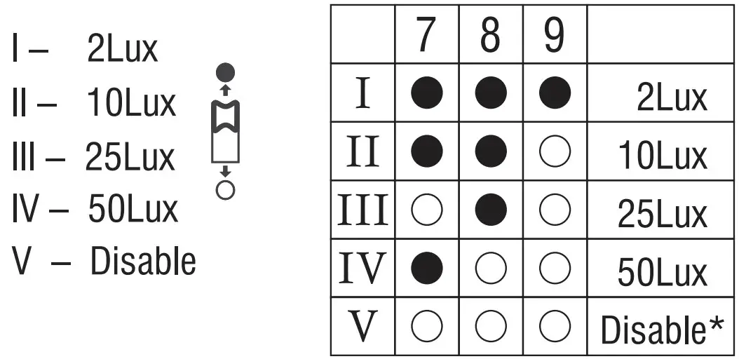 Daylight sensor Instructions