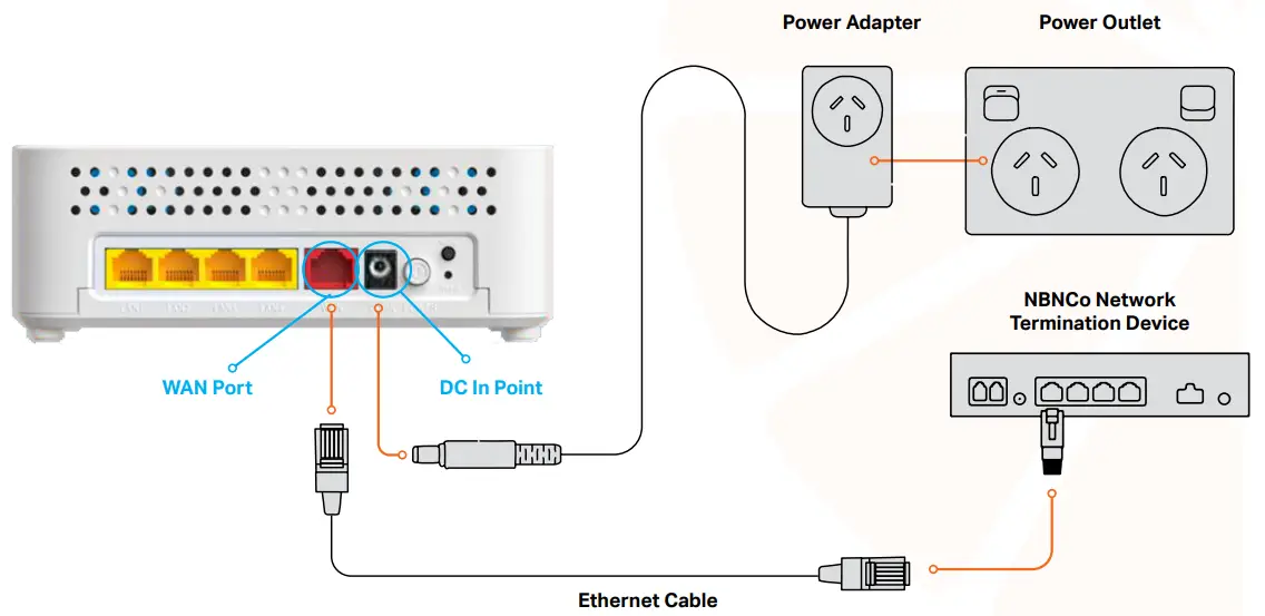 TANGERINE NetComm CF40 Wi Fi 6 Router - connection