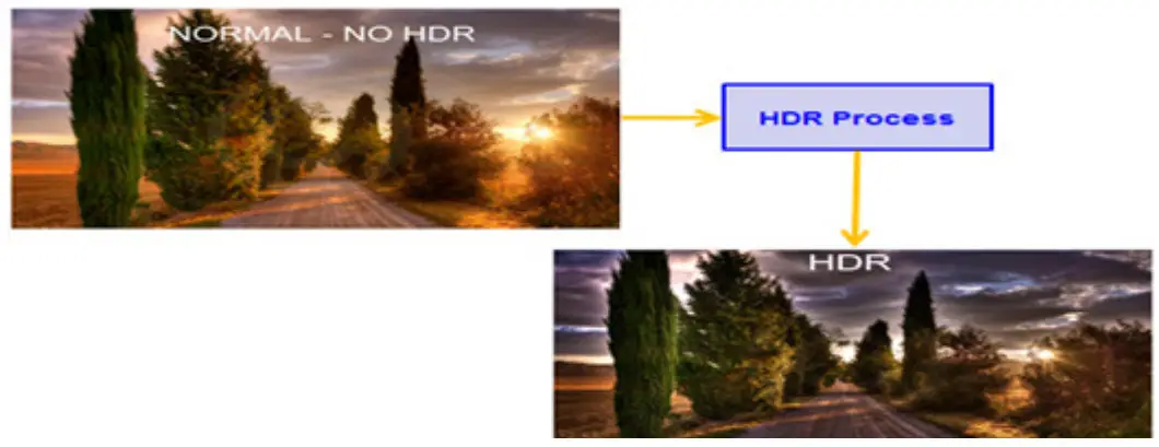 acer XV272U LCD Monitor - deal with HDR signa