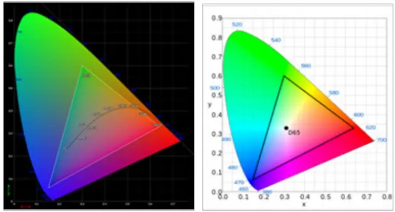 acer XV272U LCD Monitor - negative error