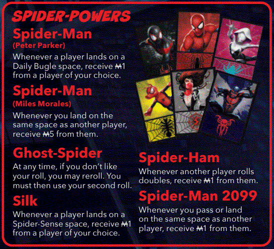 Hasbro-MONOPOLY-Marvel-Spider-Man-Board-Game-fig-2