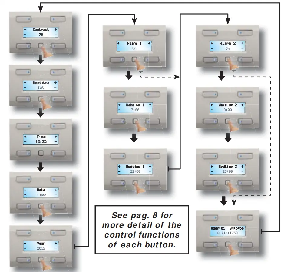 velleman VMBLCDWB Home Push Button and Timer Panel - CONFIGURATION