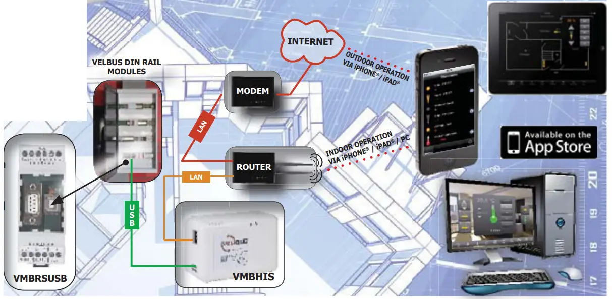 velleman VMBLCDWB Home Push Button and Timer Panel - SERVER 2
