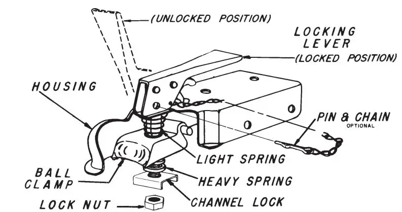 LD-Quick-Lock-Trailer-Coupler-fig-1