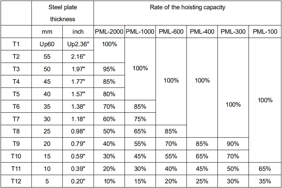 VEVOR PML-100 Permanent Magnetic Lifter T2