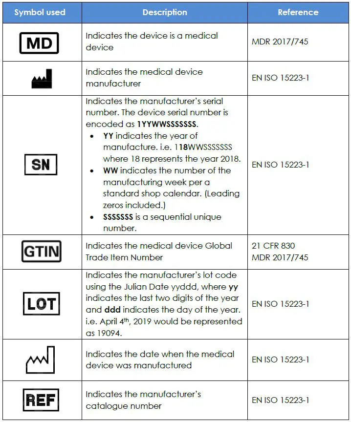 Hillrom-A-70825-Foam-Block-Stand-fig 1