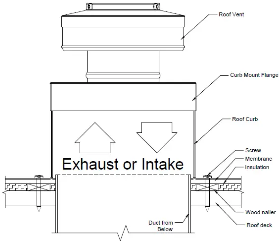 Active-Ventilation-Products-RC-24-H6-Aluminum-Roof-Curb-fig-3