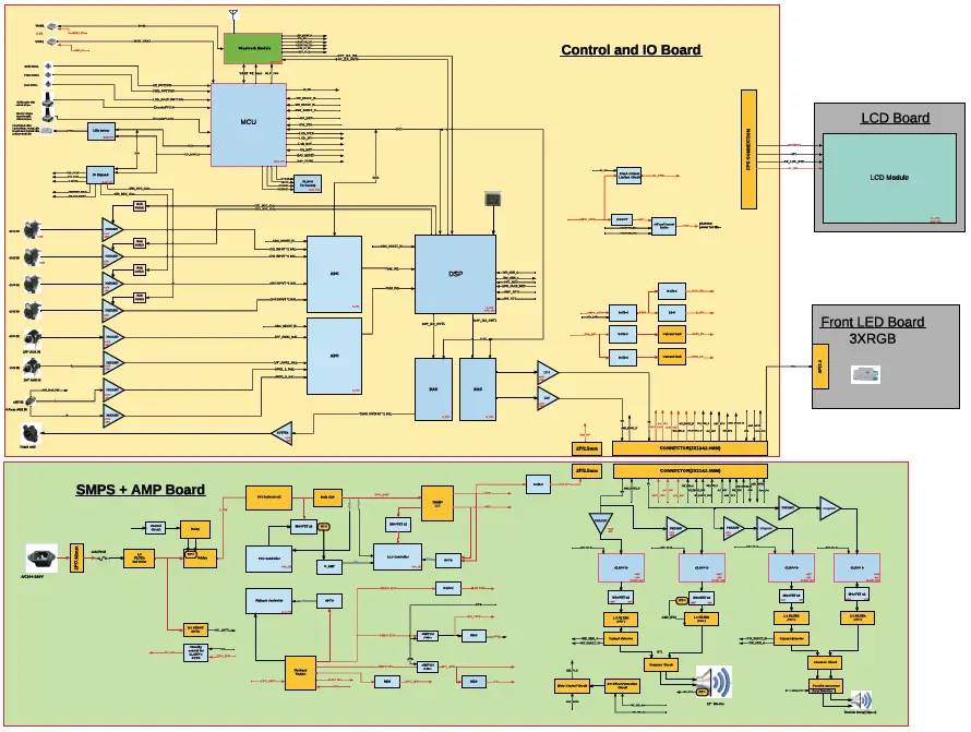JBL-855PRX1-PRX-ONE-7-Channel-Portable-Powered-fig5