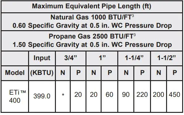 PENTAIR-476072-ETi-400-Pool-Heater- (2)