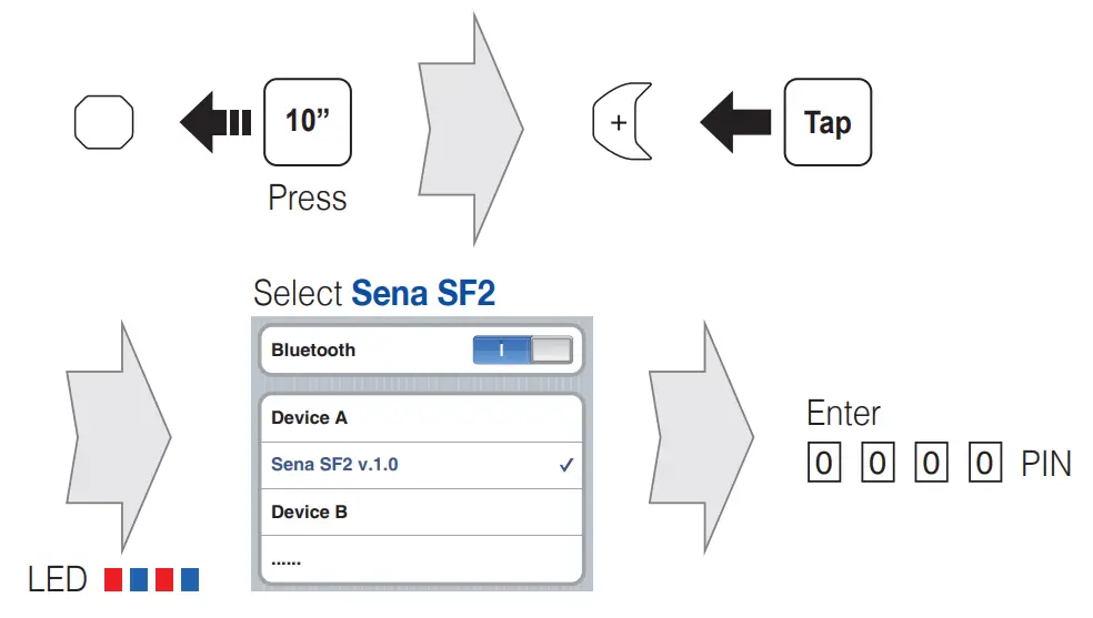 Phone, Music Pairing