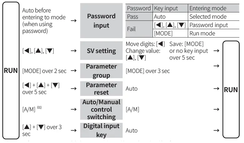 Autonics-TK-Series -Heating-and-Cooling-Output-PID-Temperature-Controllers-FIG-20