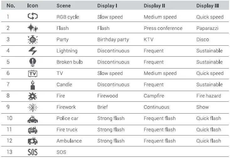 Godox-WT25R-Series-RGBWW-Drive-Light-fig- (15)