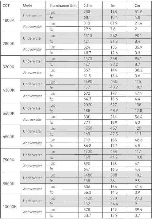 Godox-WT25R-Series-RGBWW-Drive-Light-fig- (23)