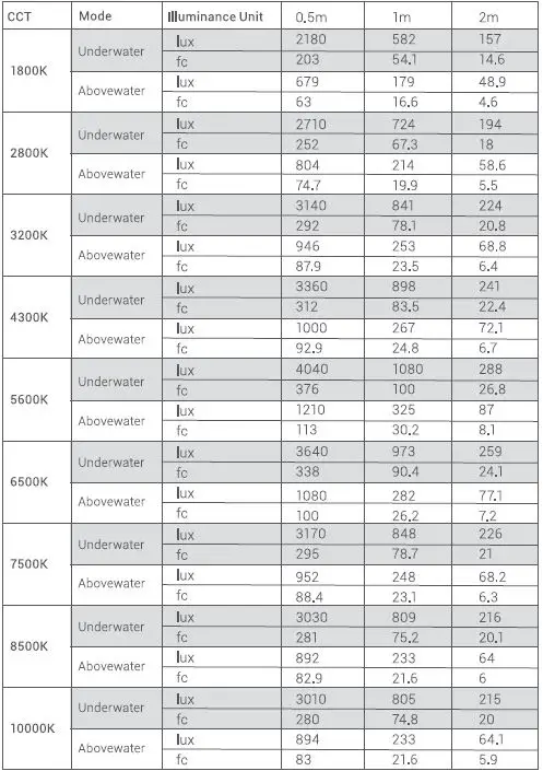 Godox-WT25R-Series-RGBWW-Drive-Light-fig- (24)