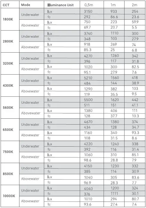 Godox-WT25R-Series-RGBWW-Drive-Light-fig- (25)