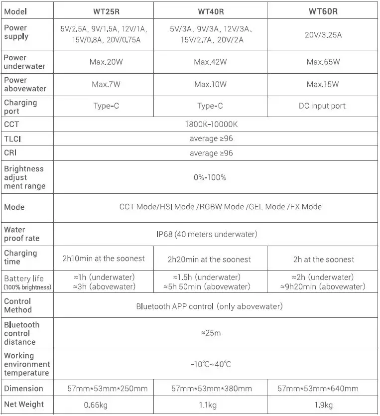 Godox-WT25R-Series-RGBWW-Drive-Light-fig- (26)
