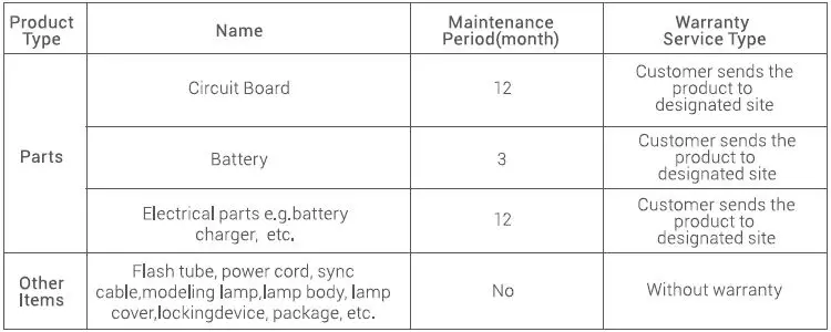 Godox-WT25R-Series-RGBWW-Drive-Light-fig- (28)