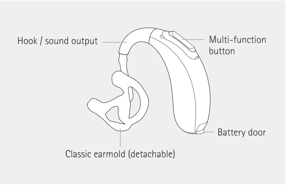 Parts of the hearing aid