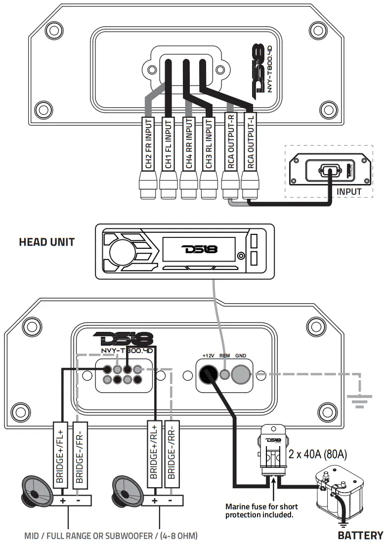 DS18 NVY T800 4D 4 Channel Marine Waterproof Amplifier - CHANNEL