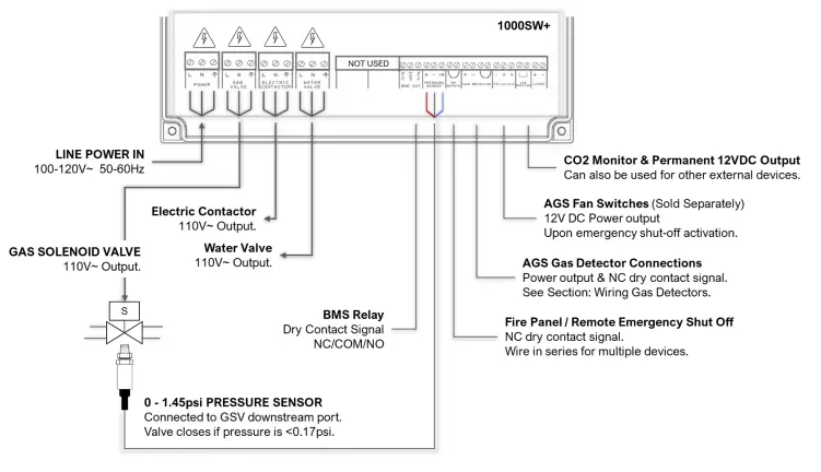 Circuit Board Connections Overview