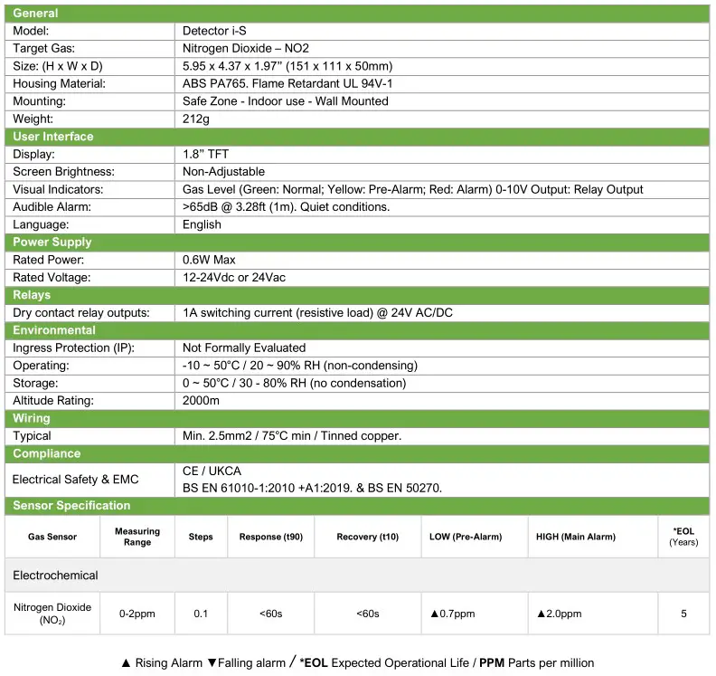 AGSNO2iS-PSA Merlin Gas Detector i-S - Specification